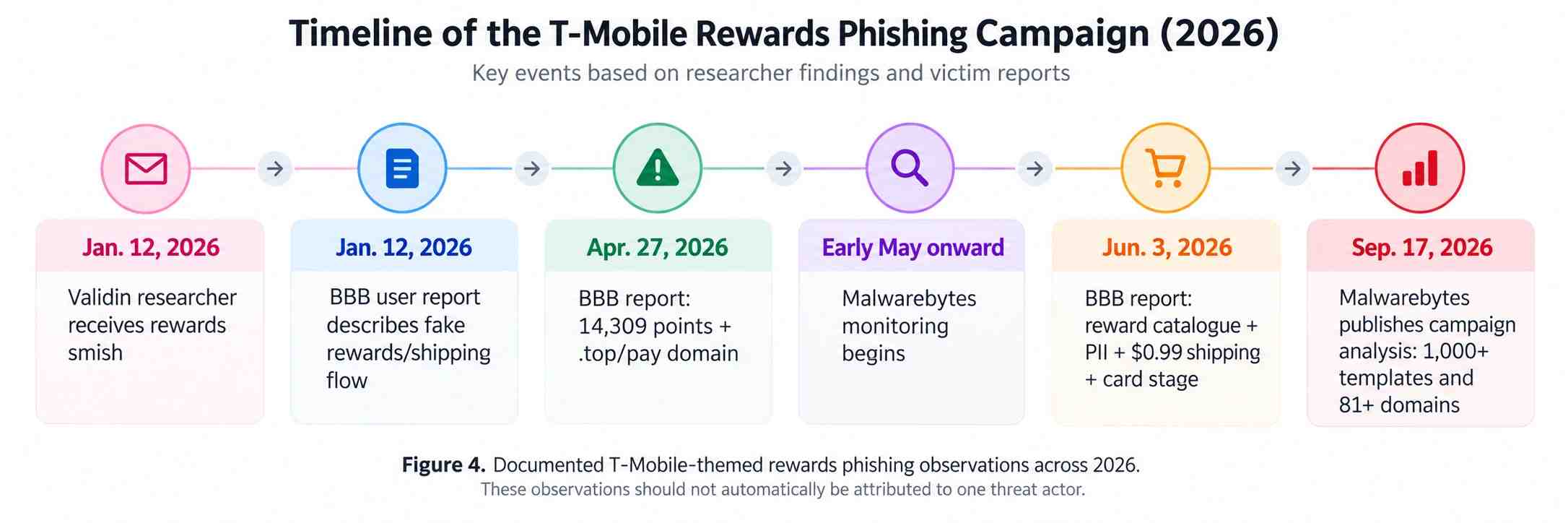 T-Mobile rewards points scam (4)