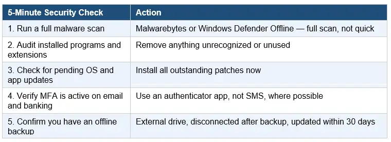 Types of Malware