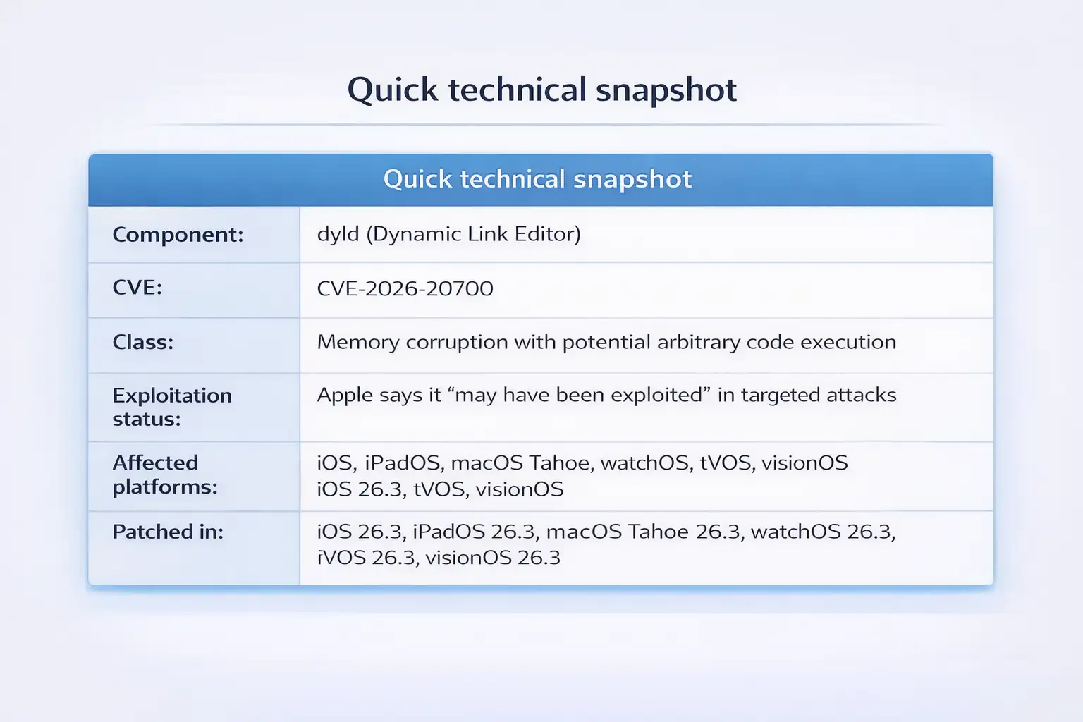 Technical snapshot of Apple vulnerability