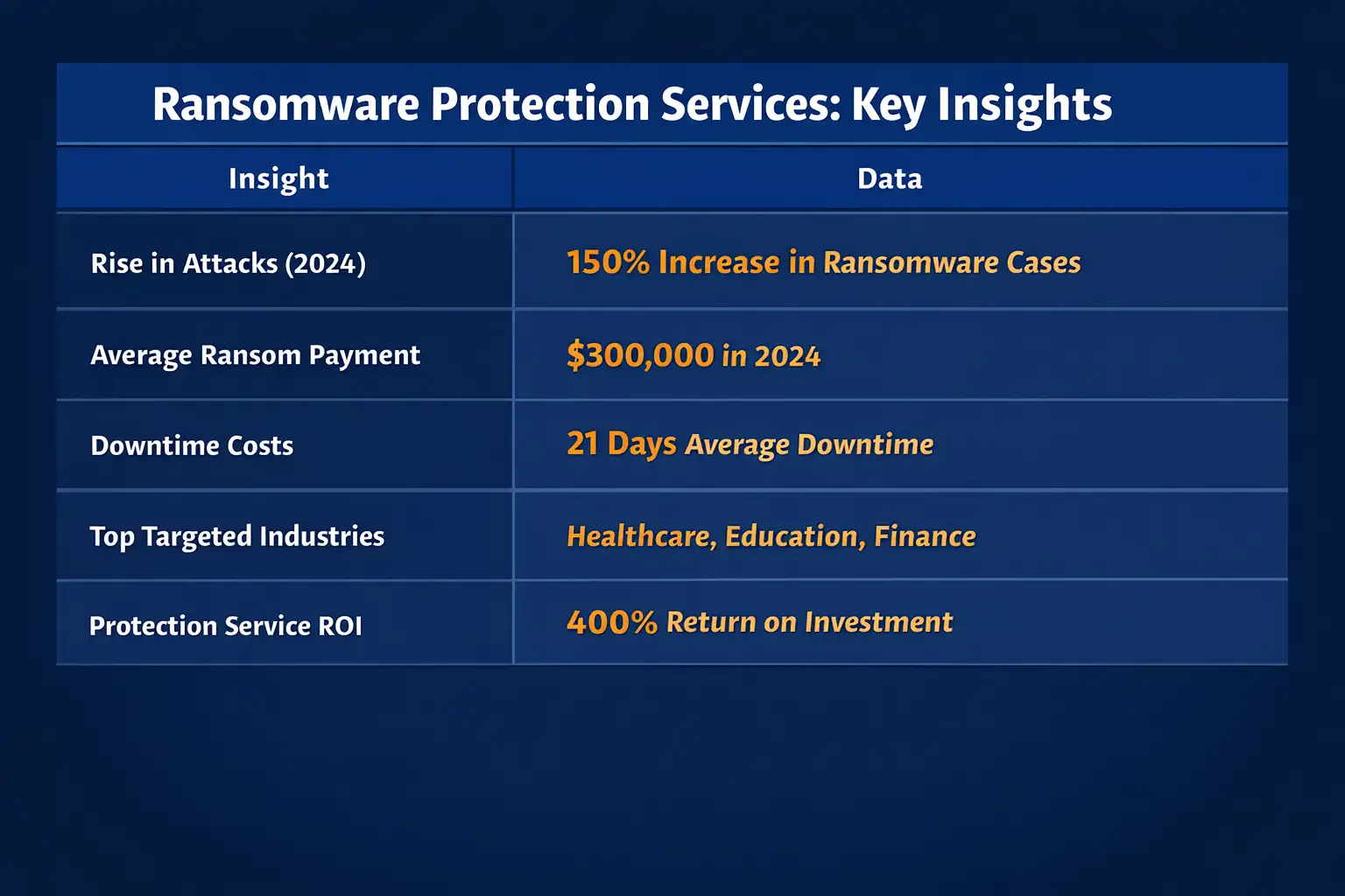 ransomware protection services