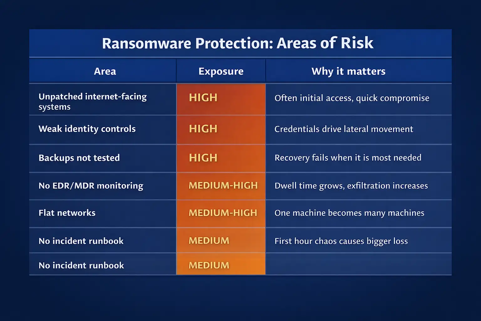 ransomware protection services