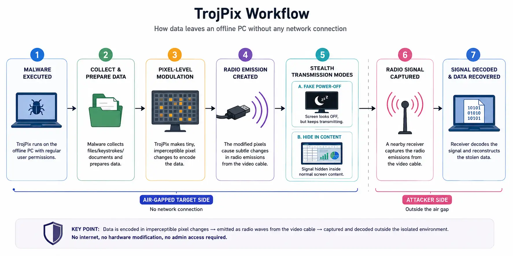 TrojPix data exfiltration process flow