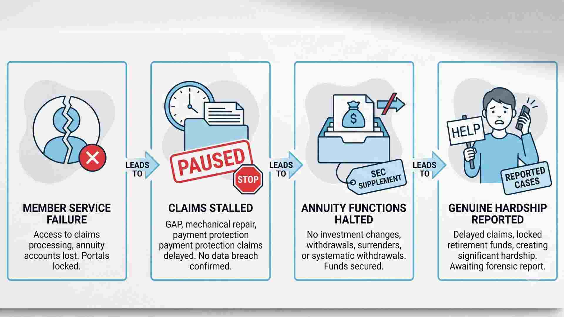 TruStage Cybersecurity Incident