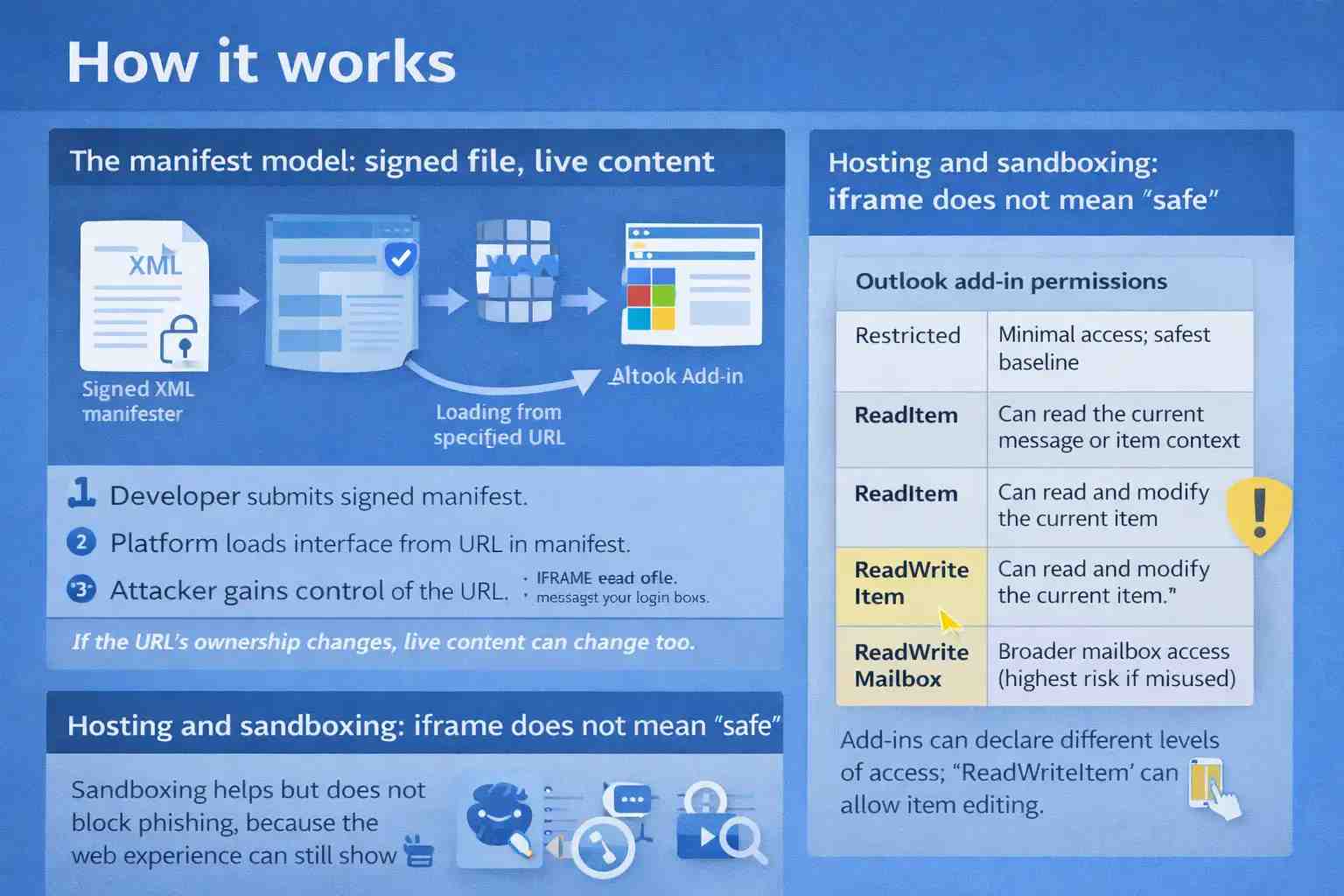 Microsoft Outlook Email