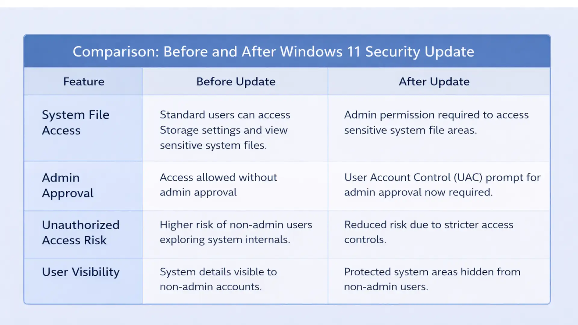 Windows 11 new security feature