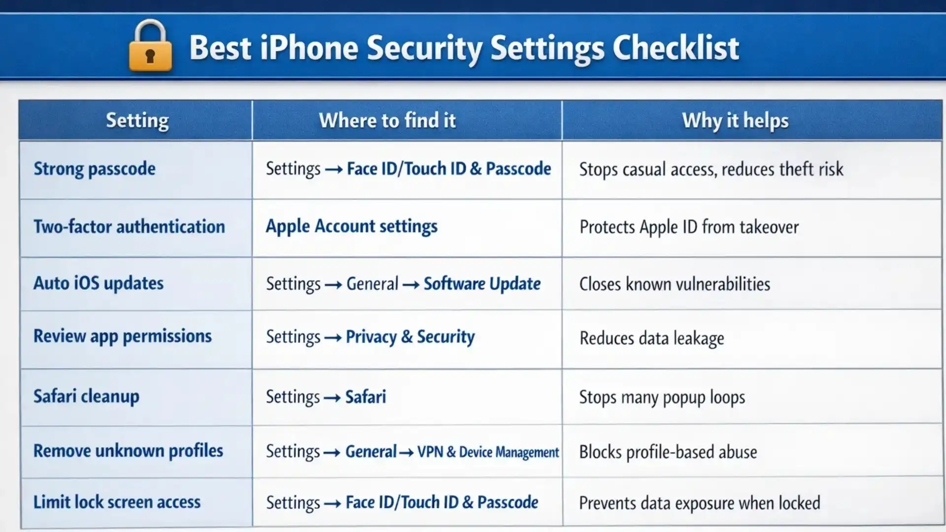 security for iphone
