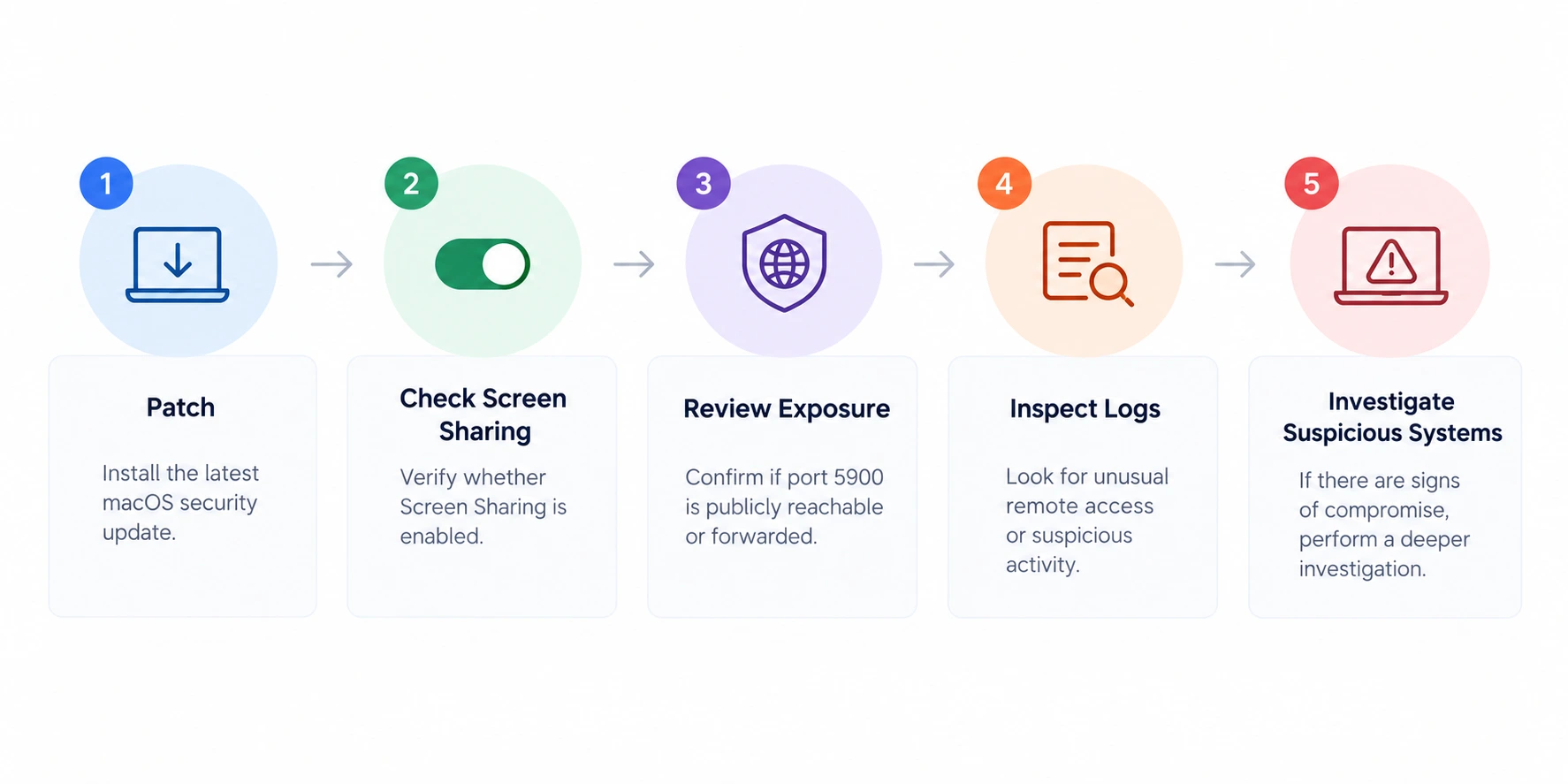 What Should IT Teams Do About CVE-2026-65400