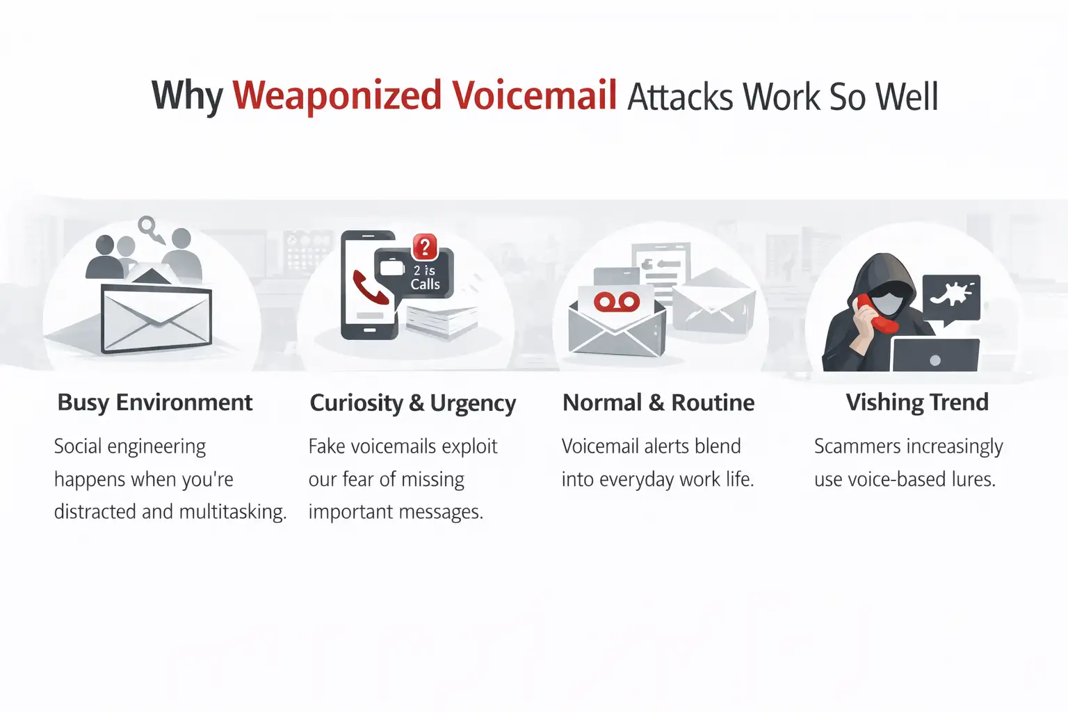 Why weaponized voicemail attacks work
