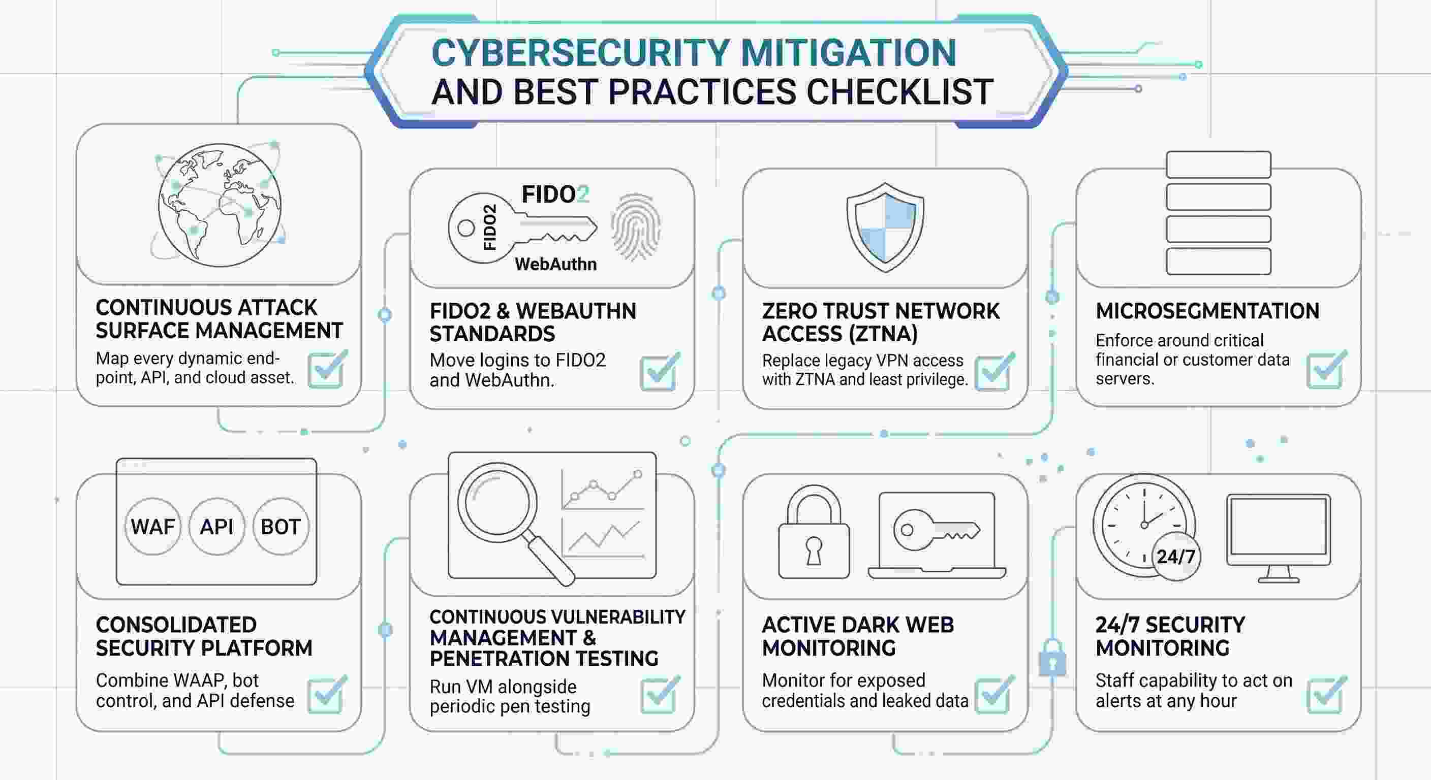 Zero Trust Architecture Stop Ransomware Before It Spreads (2)